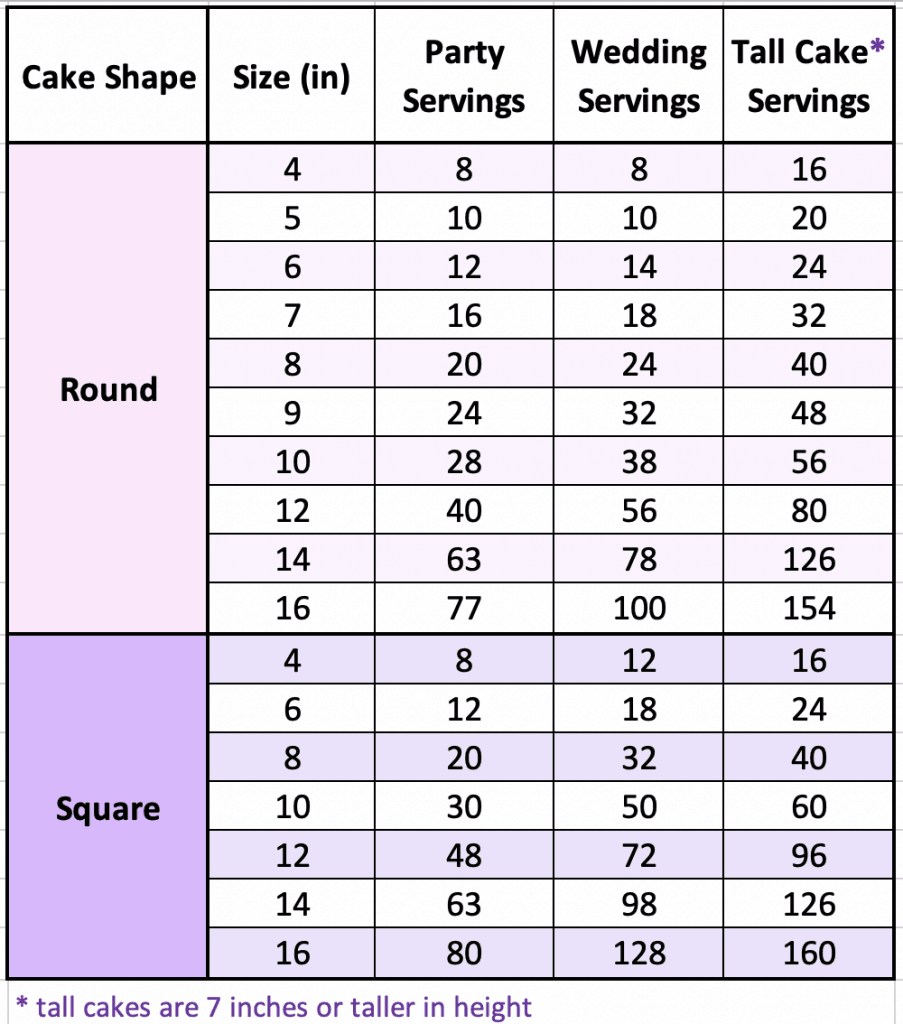 Cake Shapes