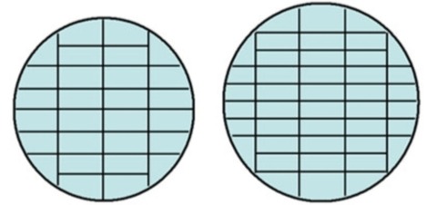 Serving Guide Large Cakes